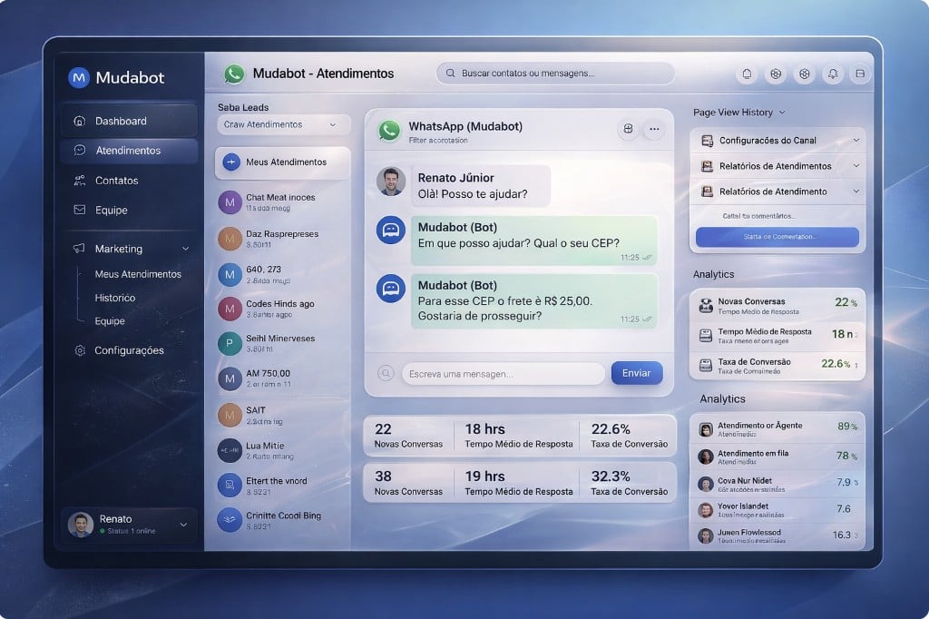 Painel Mudabot: atendimentos em três colunas, chat WhatsApp e métricas